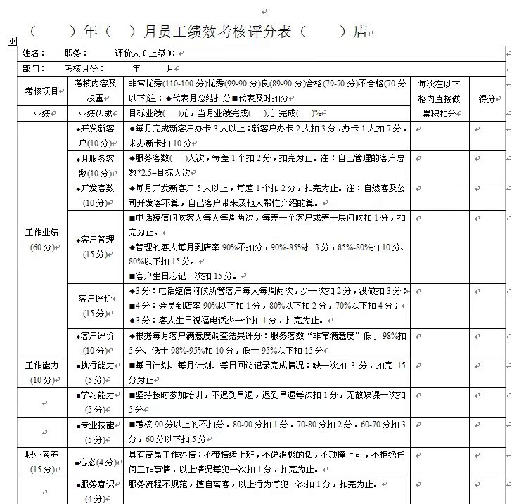 美容师顾客管理绩效考核表格大全DOC19页|一