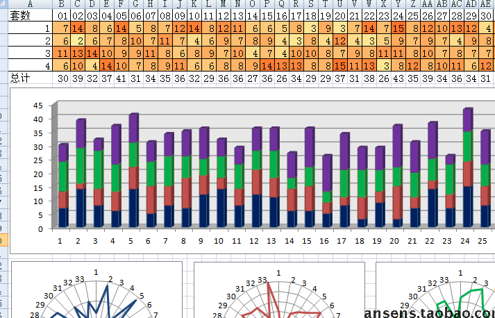 史上最全双色球Excel表格 可一键更新 带走势图