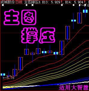 超赢主图撑压R\/数十条支撑压力线大智慧股票软