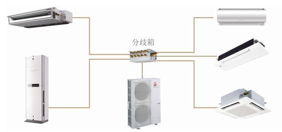 苏州实体店:三菱电机中央空调家用一拖四5P套