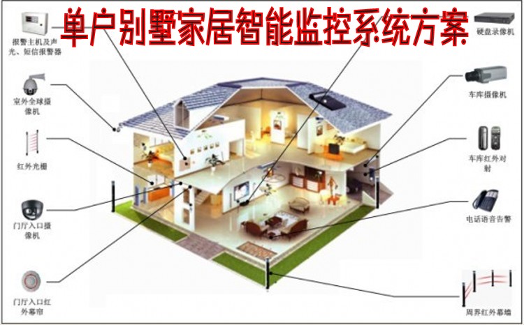 家用监控系统设计方案