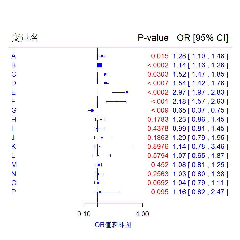 本硕博 研究生 毕业论文 数据 统计 分析 图表 制