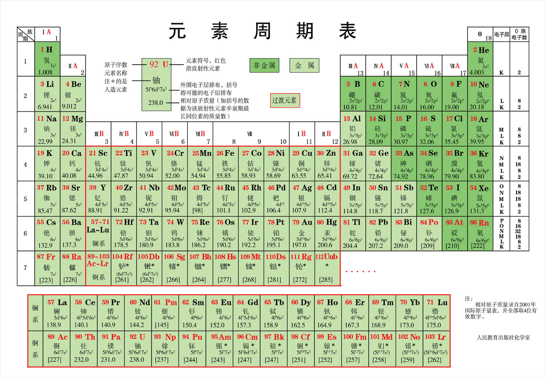 高清晰中文标准化学元素周期表中文标准版海报