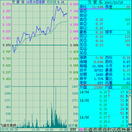 股票历史高频分笔分时TICK成交明细数据2012