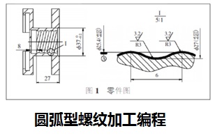 数控车加工技术论文\/ 圆弧型螺纹加工编程|一淘