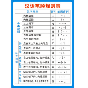 汉字笔顺规则表汉语间架结构表最全幼儿偏旁部