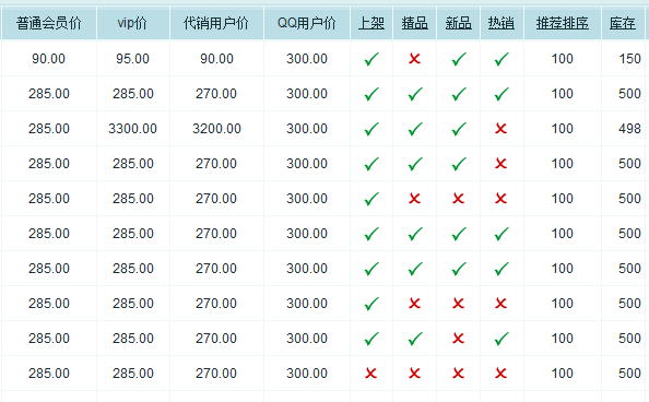 ecshop插件,后台商品列表直接显示会员等级价