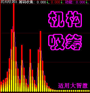 超赢机构吸筹R\/收集筹码顺势启动大智慧股票软