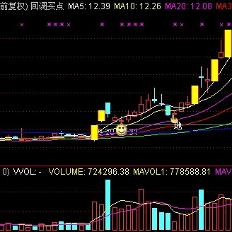 通达信股票指标公式 强势股回调 牛股回头 巨龙