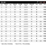 月光刚并继式鲫竿鲫，鱼竿3.63.94.55.4手竿钓竿