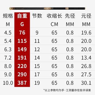 凌光5代日本碳素鱼竿5.4米6.3/7.2/8米超轻超硬短节溪流手竿钓竿