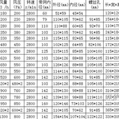 30W低噪音小型离心式风机电脑除尘散热换排气吸烟鼓风扇220V静音