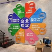 团队文化标语墙贴画办公室装饰企业公司励志宣传工厂车间服务