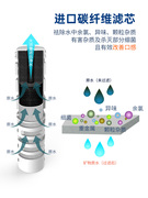 过滤水杯杯子净水杯，水质净化户外便携过滤器学生水垢滤芯过滤杯