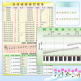 钢琴健盘大五线谱表音乐音符乐理简谱学习中西乐器大全墙贴挂图