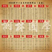 2023年属相年龄纳音对照表六十甲子纪年五行纳音生肖装饰画370