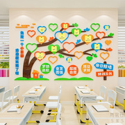 班级文化墙装饰心许愿树目标墙贴中小学，教室梦想照片墙布置3d贴纸