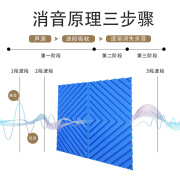 隔音棉墙体自粘吸音棉琴房鼓房隔音神器消音棉卧室隔音板隔音材料