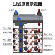 黎之源缸外过滤器壁挂式鱼缸，过滤桶水族箱外置，草缸过滤小型桶滤