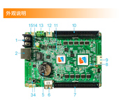 灵信E5控制卡LED显示屏广告屏滚动屏走字屏单双色全彩网口控制卡