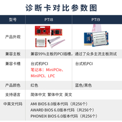 电脑诊断卡 台式机主板故障检测试卡 PCI智能中文诊断卡PTI9