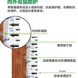 定制墙纸专用基膜覆盖墙布渗透型防潮防霉通用环保家用墙基宝墙面