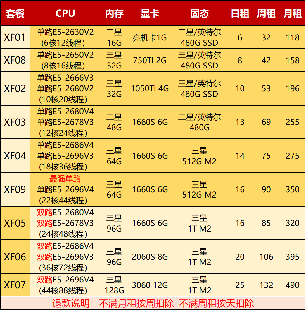 博创云远程电脑出租E5单双路单ip模拟器虚拟机2696多开工作室渲染