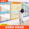 汉语拼音字母表墙贴幼儿，拼读训练全表26声母，韵母整体认读音节挂图