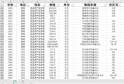 固定资产投资额31省级1990-2021数据（2020年28条 2021年16条）