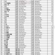 号3专用泡沫4加厚号号小打政特大号保温箱箱快递保鲜.加硬5大