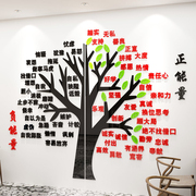 正能量墙贴大树装饰办公室文化墙公司企业背景墙励志激励创意贴纸