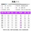 5.4君东鱼竿手竿超轻超硬28调鲤鱼杆台钓竿日本进口碳素米钓