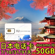 日本电话卡4G手机上网卡7/15/31/91天10GB/20GB/50GB大流量旅游卡