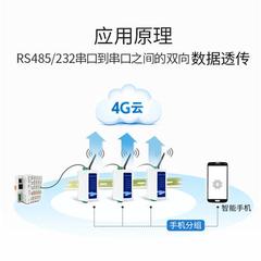 4G云数传电台RS485透传远距传输232无线串口模块DTU通讯PLC触摸屏
