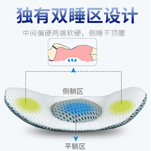 高档腰椎枕非治疗孕妇，腰枕按摩神器腰部，突出垫枕尾椎垫子透气