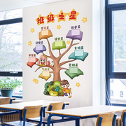 班级之星评比栏墙贴纸自粘小学，教室装饰文化墙面布置卡通励志贴画