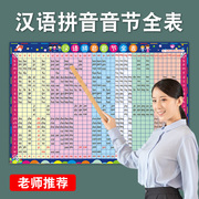 小学汉语拼音字母表挂图墙贴一年级声母韵母音节全表拼读学习神器