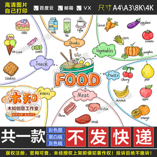 502英语食物food思维，导图手抄报模板英语food电子，版小报儿童绘画