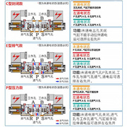 亚德客磁阀4V230C08B 4V230C06A 4V230E08A 4V电230E6B4V0230C06B