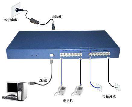 C7-LP型7路二次开发语音产品/集中录音/弹屏/拨号电话管理系统