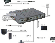 液晶电视盒LT290WLT320w天敏AV转VGA显示器看电视电视卡有线电视