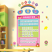 小学生班级文化布置教室装饰用品墙贴纸图书角汉语拼音字母表贴画